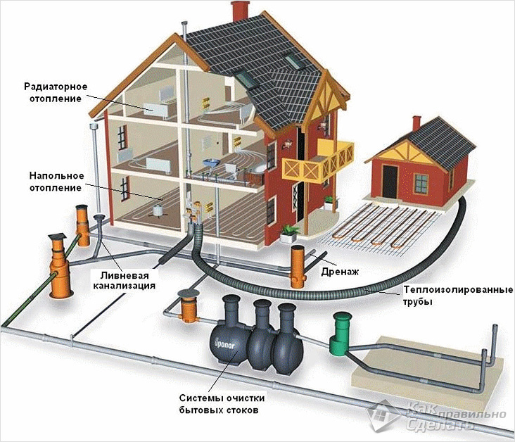 Автономная канализация для дома от производителя - описание и цены